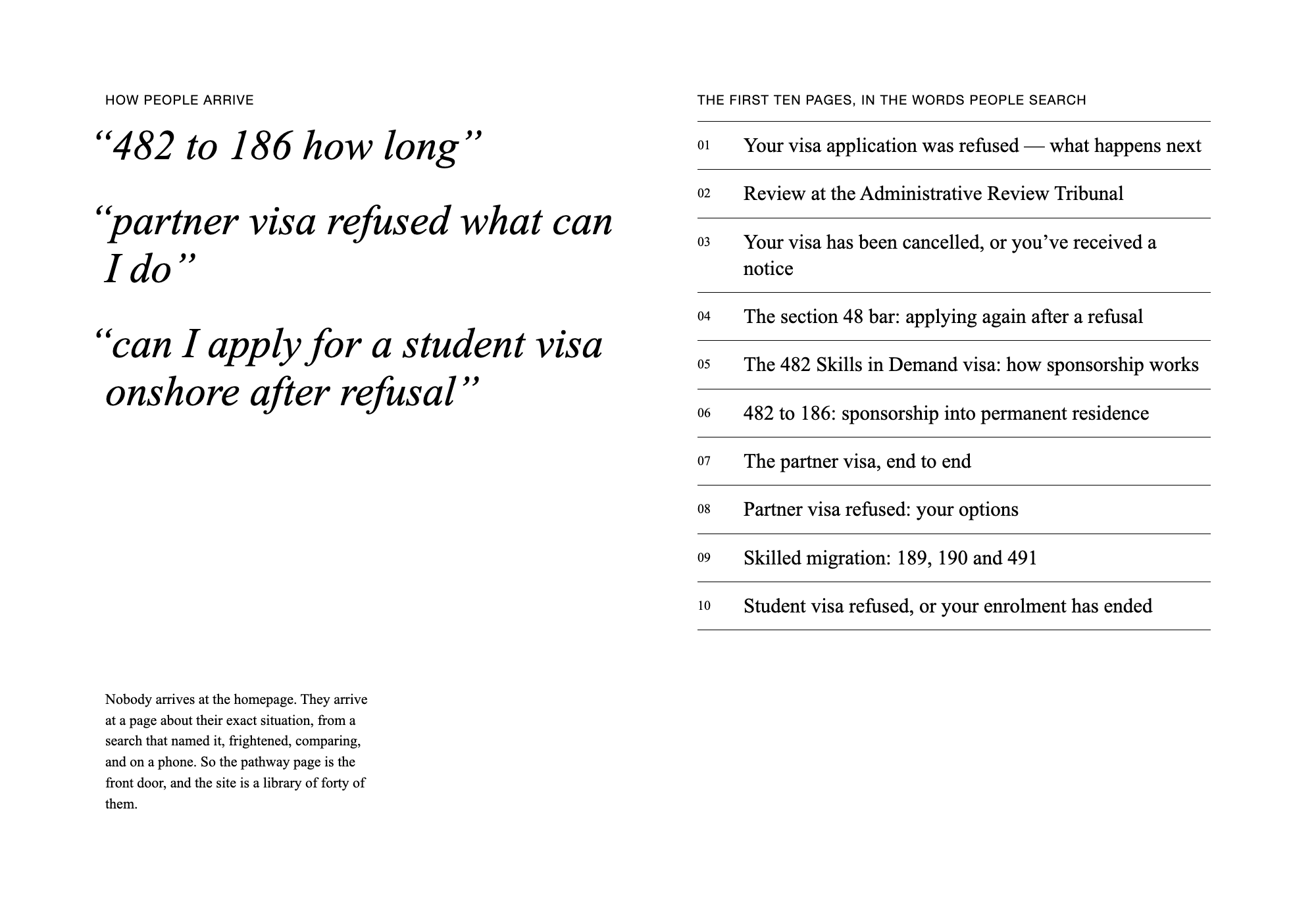 Three searches people arrive from, set large, beside the first 10 pathway pages listed in the words people search.